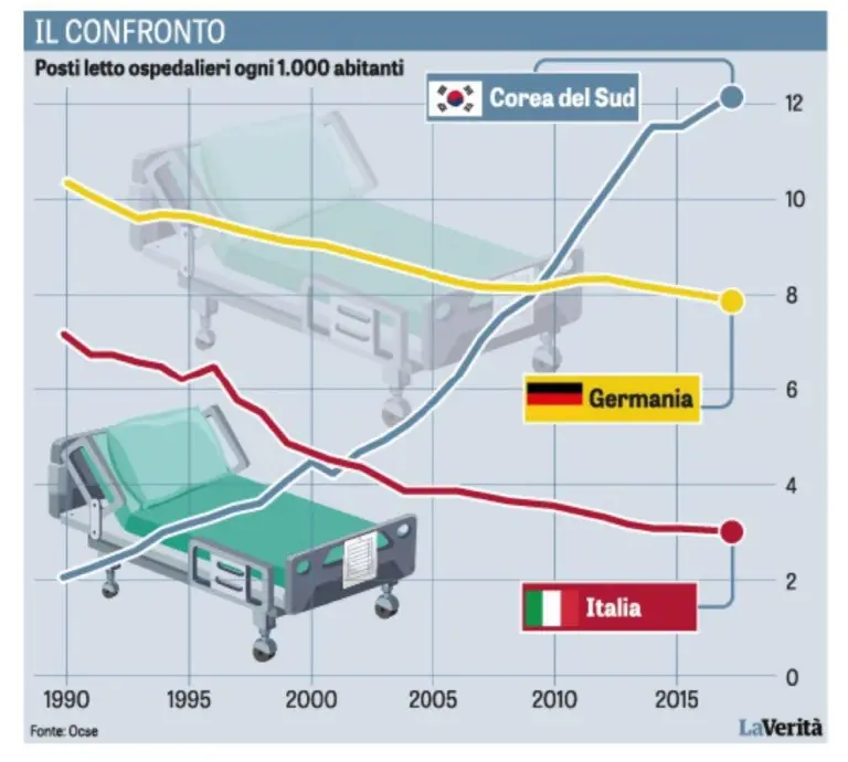 gestione degli asset