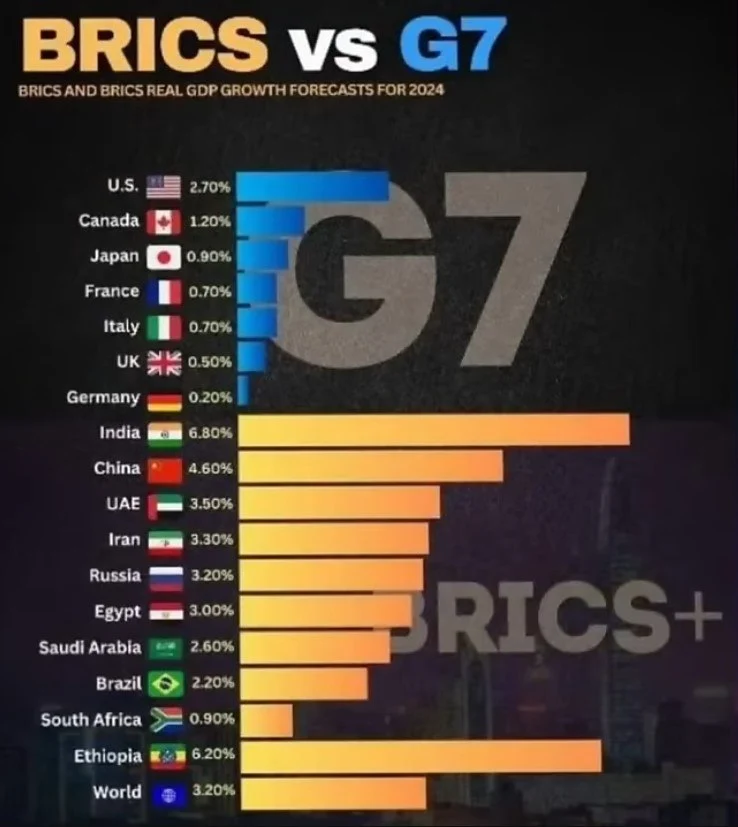 BRICS vs G7: intervista di tucker carlson