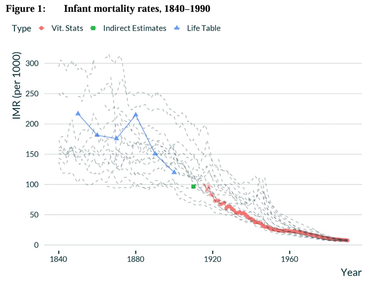Mortalità infantile tra i bianchi statunitensi nel XIX secolo