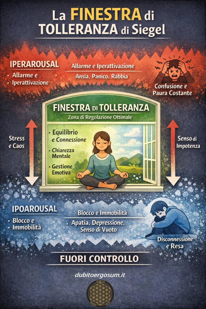 La finestra di tolleranza di Siegel - caso Epstein